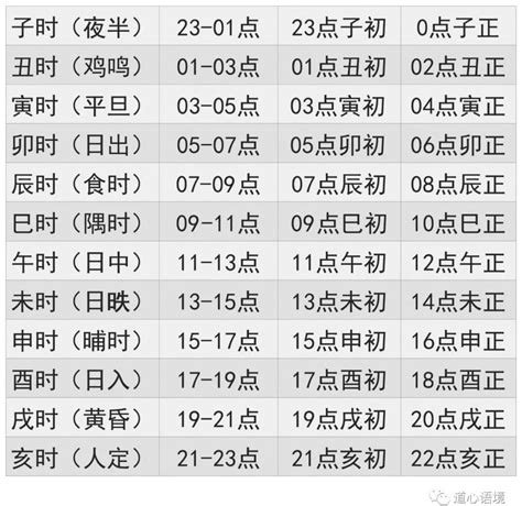 五行查询|五行查询,五行缺什么查询,生辰八字五行查询,出生时辰五行查询